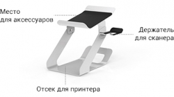 Описание зон